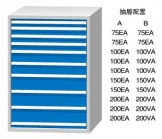 WL1450A WL1450B WD1450A WD1450B标准工具柜